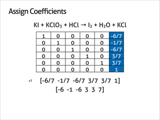 Assign Coefficients
           KI + KClO3 + HCl → I2 + H2O + KCl
             1     0    0    0    0   -6/7
             0     1    0    0    0   -1/7
             0     0    1    0    0   -6/7
             0     0    0    1    0   3/7
             0     0    0    0    1   3/7
             0     0    0    0    0     1
      x7     [-6/7 -1/7 -6/7 3/7 3/7 1]
                  [-6 -1 -6 3 3 7]
 