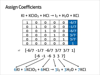 Assign Coefficients
           KI + KClO3 + HCl → I2 + H2O + KCl
             1     0    0    0    0   -6/7
             0     1    0    0    0   -1/7
             0     0    1    0    0   -6/7
             0     0    0    1    0   3/7
             0     0    0    0    1   3/7
             0     0    0    0    0     1
      x7     [-6/7 -1/7 -6/7 3/7 3/7 1]
                  [-6 -1 -6 3 3 7]


    6KI + 1KClO3 + 6HCl → 3I2 + 3H2O + 7KCl
 