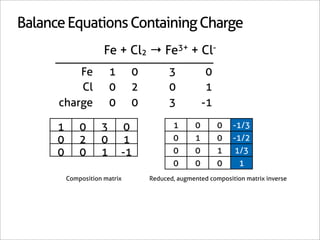 Balance Equations Containing Charge
                      Fe + Cl2 → Fe3+ + Cl-
          Fe             1     0         3             0
          Cl             0     2         0             1
      charge             0     0         3            -1

      1       0      3       0            1       0        0   -1/3
      0       2      0       1            0       1        0   -1/2
      0       0      1       -1           0       0        1   1/3
                                          0       0        0     1
          Composition matrix       Reduced, augmented composition matrix inverse
 
