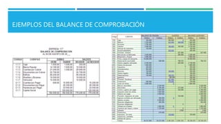 EJEMPLOS DEL BALANCE DE COMPROBACIÓN
 