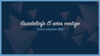 Balance Guadalinfo 2018 (Datos 15º aniversario)