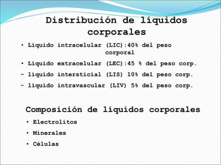 Distribución de líquidos
corporales
• Líquido intracelular (LIC):40% del peso
corporal
• Líquido extracelular (LEC):45 % del peso corp.
- líquido intersticial (LIS) 10% del peso corp.
- líquido intravascular (LIV) 5% del peso corp.
Composición de líquidos corporales
• Electrolitos
• Minerales
• Células
 