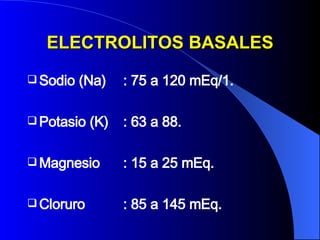ELECTROLITOS BASALES Sodio (Na) : 75 a 120 mEq/1. Potasio (K) : 63 a 88. Magnesio  : 15 a 25 mEq. Cloruro  : 85 a 145 mEq. 