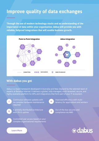 Through the use of modern technology stacks and an understanding of the
importance of data within your organisation, dabus will provide you with
reliable, failproof integrations that will enable business growth.
dabus is a SaaS framework developed in Australia and New Zealand by the talented team of
experts at Balance Internet. It delivers a global, fully-managed, multi-tenanted, secure, and
highly available platform for APIs and integrations that form part of your IT ecosystem.
Improve quality of data exchanges
With dabus you get
Continuous software updates with
no complex hardware maintenance
required
Improved efficiency with multi-
tenancy for applications and workers
A globally distributed architecture
with 99+% uptime
Out-of-the-box security and
compliance via AWS
Controlled user access based on your
complex organisational requirements
 