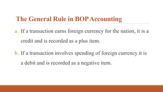 The General Rule in BOPAccounting
a. If a transaction earns foreign currency for the nation, it is a
credit and is recorded as a plus item.
b. If a transaction involves spending of foreign currency it is
a debit and is recorded as a negative item.
 
