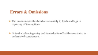 Errors & Omissions
 The entries under this head relate mainly to leads and lags in
reporting of transactions
 It is of a balancing entry and is needed to offset the overstated or
understated components.
 