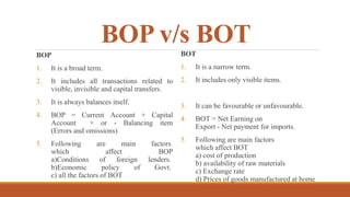 BOP v/s BOT
BOP
1. It is a broad term.
2. It includes all transactions related to
visible, invisible and capital transfers.
3. It is always balances itself.
4. BOP = Current Account + Capital
Account + or - Balancing item
(Errors and omissions)
5. Following are main factors
which affect BOP
a)Conditions of foreign lenders.
b)Economic policy of Govt.
c) all the factors of BOT
BOT
1. It is a narrow term.
2. It includes only visible items.
3. It can be favourable or unfavourable.
4. BOT = Net Earning on
Export - Net payment for imports.
5. Following are main factors
which affect BOT
a) cost of production
b) availability of raw materials
c) Exchange rate
d) Prices of goods manufactured at home
 