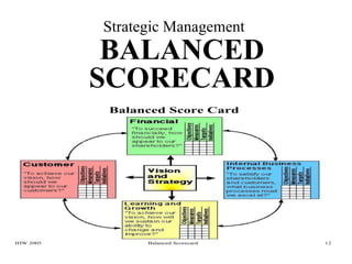 BALANCED
SCORECARD
Strategic Management
IHW 2005 Balanced Scorecard 12
Balanced Score Card
 