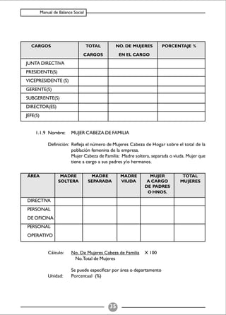 Balance Social (indicadores)