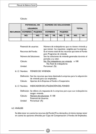 Balance Social (indicadores)