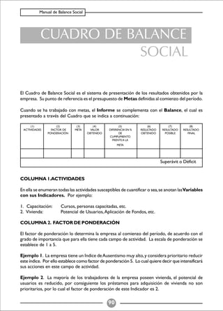 Balance Social (indicadores)