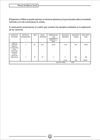 Balance Social (indicadores)