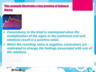 This example illustrates a key premise of balance
theory




  Consistency in the triad is maintained when the
  multiplication of the signs in the sentiment and unit
  relations result in a positive value.
  When the resulting value is negative, consumers are
  motivated to change the feelings associated with one of
  the relations.
 