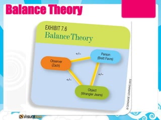 Balance Theory PPT