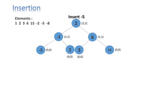 Balanced Tree (AVL Tree & Red-Black Tree) | PPT