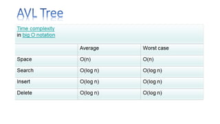 Balanced Tree (AVL Tree & Red-Black Tree) | PPT