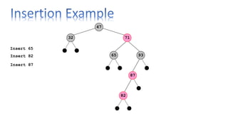 Balanced Tree (AVL Tree & Red-Black Tree) | PPT