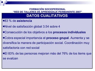 FORMACIÓN SOCIOPERSONAL “RED DE TALLERES DE APRENDIZAJE PERMANENTE 2007” 83 % de  asistencia Nivel de satisfacción global 3.54 sobre 4 Consecución de los objetivos a los  procesos individuales Cobra especial importancia el  proceso grupal . Aumenta y se diversifica la manera de participación social. Coordinación muy satisfactoria con red social El 83% de las personas mejoran más del 76% de los items que se evalúan DATOS CUALITATIVOS 