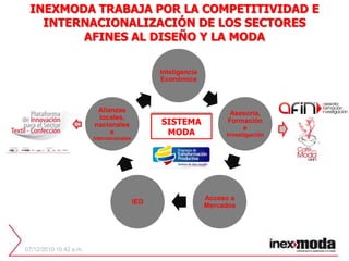 INEXMODA TRABAJA POR LA COMPETITIVIDAD E INTERNACIONALIZACIÓN DE LOS SECTORES AFINES AL DISEÑO Y LA MODAInteligencia EconómicaAsesoría, Formación e InvestigaciónAlianzas locales, nacionales e internacionalesSISTEMA MODAAcceso a MercadosIED07/12/2010 01:27 p.m.