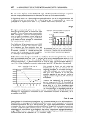 420         LA AGROINDUSTRIA DE ALIMENTOS BALANCEADOS EN COLOMBIA



Por esta razón, el precio interno del fríjol de soya, está determinado también por los precios
internacionales, específicamente por los costos de importación desde otros países.

El mercado de la soya en Colombia está caracterizado por ser uno de los más intervenidos por
el gobierno desde sus comienzos. Hoy en día, al igual que el maíz amarillo, se encuentra
protegido de las importaciones por el SAFP y también se encuentra dentro del MAC.


                                                                                                                                •
                                                                                                                                Sorgo

El sorgo es una materia prima de uso exclu-
                                                                            GRÁFICA 13. CONSUMO APARENTE DE SORGO EN
sivo para la elaboración de alimentos para
                                                                                         COLOMBIA (Toneladas)
animales. Antes de la apertura económica de
1991, el sorgo era el insumo más importante                                      400.000
en la formulación de balanceados. Todavía, la
                                                                                 300.000
mayoría del sorgo consumido por la industria
es de origen nacional, aunque su consumo se                                      200.000
ha reducido sustancialmente.
                                                                                 100.000
Ante la libertad de las importaciones, en 1991                                             0
la industria sustituyó esta materia prima                                                      1.999 2.000 2.001 2.002 2.003 2.004
principalmente por maíz amarillo duro, ya
que su precio en los mercados internacionales                             Sorgo Importado 34.387 3.507 1.991 2.816 69.156 25.483
es similar. Además, la calidad del maíz es                                Sorgo nacional       226.693186.561240.740224.882296.593270.931
superior a la del sorgo, pues su valor energético                       Fuente: DANE, COAGRO. Cálculos Observ atorio Agrocadenas.
es 7,5% mayor al del sorgo (Quintero, 2002).

En los últimos años el sorgo ha mostrado una tendencia de caída en su producción, con unos
leves repuntes a partir del año 1998. La mayoría de las siembras de este cereal se hacen en el
segundo semestre del año, y los principales departamentos productores en el país son
Tolima, que aportó el 37% del volumen anual de sorgo en 2004, seguido por Valle del Cauca,
con 18%, y Cesar, Huila y Sucre que en conjunto aportan el 22% de la producción nacional.

                   GRÁFICA 14. PRODUCCIÓN NACIONAL DE                  Este cultivo se da en un único nivel de
                            SORGO (Toneladas)                          tecnificación, ya que la mayoría de las
  800.000                                                              semillas utilizadas en el cultivo son certifi-
  700.000                                                              cadas. Sin embargo, sus costos de produc-
  600.000
                                                                       ción son muy similares a los del maíz
                                                                       amarillo, a pesar de que por este producto
  500.000
                                                                       se paga un valor, en general, 7% mayor que
  400.000                                                              el del sorgo.
  300.000
                                                        Aunque los estándares de presentación
  200.000
                                                        para el sorgo son de 15% de humedad, la
  100.000                                               cosecha se obtiene con niveles de humedad
            1990


                      1992


                             1994


                                    1996


                                           1998


                                                  2000


                                                         2002


                                                                2004




                                                        entre 16% y 17%. Este producto tiene
   Fuente: FENALCE. Cálculos Observ atorio Agrocadenas. innumerables problemas en su comerciali-
                                                        zación debido a que su uso es exclusivo de la
agroindustria de balanceados; además tiene muchos sustitutos. Para facilitar la dinámica de
este mercado, el gobierno ha intervenido en éste mediante los convenios de absorción y en la
actualidad con el MAC.


                                                                                                                     • de soya
                                                                                                                     Torta

Este producto es el excedente resultante del proceso de extracción de aceite del fríjol de soya.
Su utilización en la composición de alimentos balanceados, se debe a su aporte proteínico y
de aminoácidos en las dietas de aves y cerdos, que suplen adecuadamente los nutrientes
necesarios. Los altos contenidos proteínicos de la soya, después de procesarlo para extraer
su aceite, permiten que los animales crezcan sanos y fuertes, a una velocidad relativamente
más alta que la proveída por otros alimentos. Así mismo, esta materia prima es abundante,
ya que el fríjol de soya es uno de los productos más aptos para la producción de tortas con un
factor de conversión de fríjol a torta de 75% (Quintero, 2002).
 
