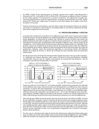 AGROCADENAS                                                        429


En 2003, el 92% de las exportaciones se destinó a países de la región, específicamente a
Venezuela el 73%, a Ecuador el 10% y a Perú el 9%. El restante se exportó a otros 17 países,
de los cuales apenas 2 no pertenecen a nuestro continente. Es importante recordar que,
tanto las importaciones como las exportaciones, de países pertenecientes a la CAN, tienen
arancel 0%, hecho que explica que el comercio se dé entre países de la región como Perú,
Ecuador y Venezuela.

Gracias a barreras no arancelarias, como los altos costos de transporte interno o la asisten-
cia técnica a avicultores y porcicultores, los balanceados se encuentran altamente protegi-
dos contra competencia en el exterior.

                                                                  9.1. PROTECCIÓN NOMINAL Y EFECTIVA

La protección nominal de un producto es la diferencia que existe entre el precio que reciben
los productores y el costo de importar un unidad del producto en análisis, puesto en el mismo
punto geográfico. La intención de realizar este cálculo es conocer el efecto que tienen las
políticas de protección sobre el ingreso económico de los productores. En este caso se analizó
únicamente la protección nominal para maíz amarillo y fríjol de soya, ante la ausencia de
estadísticas, con la información de precios para alimentos balanceados en Colombia. Esto
permite conocer la incidencia de la protección de las materias primas sobre los eslabones
hacia adelante de la cadena, debido a la alta participación de los insumos sobre los costos de
producción. Además, estos dos productos agrícolas se encuentran dentro del Sistema
Andino de Franjas de Precios, y dentro de la franja del maíz amarillo están los alimentos
balanceados.

El cálculo de la Tasa de Protección Nominal mide el grado de protección que recibe el produc-
to, explicada por razones diversas, tales como el arancel y otras que obedecen variables
coyunturales como la tasa de cambio, mecanismos de transacción del producto, vías de
transporte, que afectan el importado y el nacional.
          GRÁFICA 21. PROTECCIÓN NOMINAL vs.                            GRÁFICA 22. PROTECCIÓN NOMINAL vs.
         ARANCEL DE FRANJA DEL MAÍZ AMARILLO                               ARANCEL DE FRANJA DE LA SOYA
 30%                                                           30%
                 27%                      Protección Nominal                         27%
 25%                                                                                                     Protección Nominal
                                          Arancel de franja    20%                                       Arancel de franja
           18%                                                           11%                      11%
 20%
                                    15%                        10%
 15%                                                                                                                 4%
                                                      10%       0%
 10%
                               6%                3%                                         -3%
  5%                                                           -10%
                                                                                                              -10%
  0%                                                           -20%
             2002               2003                2004                    2002              2003                2004
  Fuente: BNA, SAFP. Cálculos Observ atorio Agrocadenas.       Fuente: BNA, SAFP. Cálculos Observ atorio Agrocadenas.

Como se puede ver en la Gráfica 21, en el maíz amarillo, la protección nominal se ha reducido
en los últimos años como consecuencia de una minimización en la diferencia entre el precio
nacional y el precio del maíz importado. La causa de este suceso está en un incremento
registrado por los precios internacionales, especialmente en el 2003, y la estabilidad regis-
trada por los precios nacionales, que tienden a caer. En el caso del fríjol de soya, la protec-
ción nominal, también refleja una tendencia decreciente, incluso con niveles negativos en el
2003, indicando que los precios de la soya nacional son menores a su costo de importación.

Otro cálculo que refleja el nivel de protección es la Tasa de Protección Efectiva (TPE). A través
de este indicador se puede conocer el tamaño de los incentivos que otorga el gobierno para
desarrollar una actividad productiva. Esto quiere decir que si una actividad productiva tiene
un alto TPE, esta tiene muchos incentivos para desarrollarse plenamente en el país. Además
esta medida permite saber cuál es el nivel de transferencias netas que recibe un producto,
pues durante el cálculo de la TPE, se descuentan los aranceles aplicados a sus insumos. Para
conocer si este indicador es alto o no, es pertinente compararlo con el arancel correspon-
diente a dicho producto.

En este caso se calcularon dos tasas de protección efectiva para alimentos balanceados para
aves, acotada y sin acotar. Esto se debe a que el arancel de la franja de fríjol de soya, entre 2000 y
2002, fue acotado a un máximo de 40%. No obstante los dos niveles de TPE apenas difieren.
 