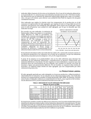 AGROCADENAS                                                     413


indicador difiere bastante de los otros en la industria. En el caso de la industria alimenticia,
es en promedio de 1,5, mientras que en la industria manufacturera es de 1,78. Estos resulta-
dos demuestran que la industria de alimentos balanceados agrega poco valor a su produc-
ción, o lo que es lo mismo, para obtener una unidad de bien final se requiere de una gran
cantidad de insumos.

Otro indicador que explica la relación entre los componentes de la producción es el del
consumo en la generación de valor agregado, que expresa el costo en el que debe incurrir la
industria, para generar una unidad de valor agregado. Entre mayor sea el indicador, mayor
será el costo de generar una unidad de valor agregado, por lo que es deseable que este
indicador sea bajo.
                                                                             GRÁFICA 9. INDICADOR DE CONSUMO
De acuerdo con este indicador, la industria de                                INTERMEDIO / VALOR AGREGADO
balanceados refleja una mejora en su producti-                  7,0
vidad. Mientras en 1992 se necesitaban 5,8                      6,5
unidades de consumo intermedio para generar
                                                                6,0
una de valor agregado, en el 2000 esta cifra era
apenas de 4,9. Sin embargo, a pesar de su                       5,5
disminución, este indicador es superior en                      5,0
comparación al resto de industrias. En la                       4,5
industria alimenticia el promedio es de 2,0 y en
                                                                4,0
la industria manufacturara apenas alcanza 1,3
unidades, reflejando un fuerte rezago en                        3,5
términos de eficiencia y competitividad de los                         1992 1993 1994 1995 1996 1997 1998 1999 2000
alimentos balanceados frente a otras industrias.                Fuente: EAM-DANE. Cálculos Observ atorio Agrocadenas.

En la industria de balanceados este indicador ha caído 3,4%, mostrando aumento notorio en
su eficiencia productiva si se relaciona con el resto de la industria, ya que las industrias
alimenticia y manufacturera lo redujeron 1,4% y 2,4% respectivamente.

A pesar de la mejoría en la productividad, esta no ha sido suficiente para alcanzar los
estándares de las industrias alimenticia y manufacturera en general, evidenciando una
industria débil frente a las demás. El valor negativo en estos indicadores, muestran que esta
industria tiene las características de una maquila, que consiste en mezclar una serie de
insumos y lograr una presentación diferente. En ese sentido, se requieren altos niveles de
inversión y se obtienen bajos niveles de valor agregado, que son compensados por altos
volúmenes de producción.

                                                                         5.2. PRODUCTIVIDAD LABORAL

El valor agregado aportado por cada trabajador en el proceso productivo, refleja la producti-
vidad laboral de la industria. En la industria de los alimentos balanceados, este indicador
muestra un comportamiento variable a lo largo del período 1992-2000. No obstante, durante
estos 8 años el indicador evidencia un mejoramiento de 44,3%, muy superior al de la indus-
tria de alimentos (23%) y al de la industria manufacturera (36,3%).
                      TABLA 3. INDICADOR DE VALOR AGREGADO POR EMPLEADO
                                     (Millones de pesos de 2000)
                                                                  Promedio       Crecim.(%)    Variación
                        Código           1992     1996   2000
                                                                 1992 - 2000       Anual      1992 -2000
              31221                      32,2     76,5   60,7         62,0        10,3%        88,7%
              31222                      47,0     65,7   57,3         53,9         1,6%        21,9%
              31229                      22,3     32,1   40,8         32,5         7,5%        83,3%
              Industria de balanceados   38,8     60,8   56,0         52,2         5,2%        44,3%
              Industria de alimentos     39,2     43,7   48,2         43,3         2.8%        23,0%
              Industria Manufacturera 36,7   41,2      50,0      41,3              4,0%        36.3%
              Fuente: EAM-DANE. Cálculos Observatorio Agrocadenas.

Es importante también resaltar las diferencias existentes entre la productividad laboral de la
industria de alimentos balanceados y de las industrias alimenticia y manufacturera. El valor
agregado generado por empleado de la industria alimenticia fue en promedio $43,3 millones
y el valor correspondiente a la industria manufacturera fue de $41,3 millones, mientras que
el de la industria de balanceados fue de $52,2 millones en promedio.
 