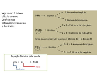 Química, 1ª Série
Balanceamento, acerto de coeficientes - método das
tentativas
Veja como é feito o
cálculo com os
Coeficientes
Estequiométricos e as
substâncias:
NH3 Significa
1 átomo de nitrogênio
3 átomos de hidrogênio
2 NH3 Significa
2 x 1 = 2 átomos de nitrogênio
2 x 3 = 6 átomos de hidrogênio
Tendo duas vezes H2O, teremos 4 átomos de H e dois de O
2 x 2 = 4 átomos de hidrogênio
2H2O Significa
2 x1 = 2 átomos de oxigênio
Equação Química balanceada
2H2 + O2 2H2O
Índice
Coeficiente
 