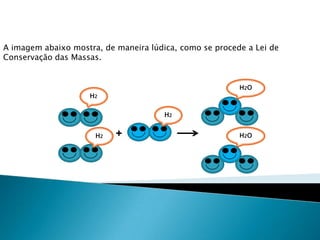 Química, 1ª Série
Balanceamento, acerto de coeficientes - método das
tentativas
A imagem abaixo mostra, de maneira lúdica, como se procede a Lei de
Conservação das Massas.
H2
H2
H2
+
H2O
H2O
 