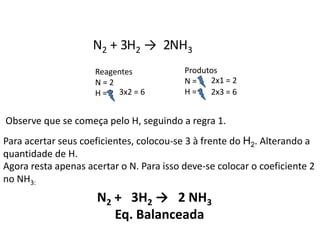 Química, 1ª Série
Balanceamento, acerto de coeficientes - método das
tentativas
N2 + H2 → NH3
Reagentes
N = 2
H = 2
Produtos
N = 1
H = 3
Observe que se começa pelo H, seguindo a regra 1.
Para acertar seus coeficientes, colocou-se 3 à frente do H2. Alterando a
quantidade de H.
2
2x1 = 2
2x3 = 6
Agora resta apenas acertar o N. Para isso deve-se colocar o coeficiente 2
no NH3:
3x2 = 6
N2 + 3H2 → 2 NH3
Eq. Balanceada
3
 