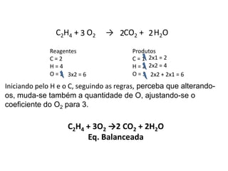 Química, 1ª Série
Balanceamento, acerto de coeficientes - método das
tentativas
C2H4 + O2 → CO2 + H2O
Reagentes
C = 2
H = 4
O = 2
Produtos
C = 1
H = 2
O = 3
Iniciando pelo H e o C, seguindo as regras, perceba que alterando-
os, muda-se também a quantidade de O, ajustando-se o
coeficiente do O2 para 3.
2 2
2x2 = 4
2x1 = 2
2x2 + 2x1 = 6
3
3x2 = 6
C2H4 + 3O2 →2 CO2 + 2H2O
Eq. Balanceada
 