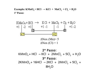 Exemplo: KMnO4
+ HCl → KCl + MnCl2
+ Cl2
+ H2
O
1º Passo:
∆Nox (Mn)= 5
∆Nox (Cl) = 1
2º Passo:
KMnO4 
+ HCl  KCl  +  2MnCl→ 2 
 + 5Cl2 
 + H2
O
3º Passo:
2KMnO4 
+ 16HCl  2KCl  +  2MnCl→ 2 
 + 5Cl2 
 +
8H2
O
 