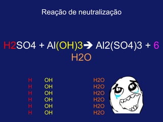 Reação de neutralização

H2SO4 + Al(OH)3 Al2(SO4)3 + 6
H2O
H
H
H
H
H
H

OH
OH
OH
OH
OH
OH

H2O
H2O
H2O
H2O
H2O
H2O

 