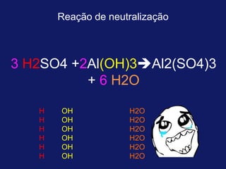 Reação de neutralização

3 H2SO4 +2Al(OH)3Al2(SO4)3
+ 6 H2O
H
H
H
H
H
H

OH
OH
OH
OH
OH
OH

H2O
H2O
H2O
H2O
H2O
H2O

 