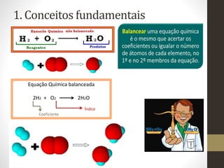 1. Conceitos fundamentais
Equação Química balanceada
2H2 + O2 2H2O
Índice
Coeficiente
 