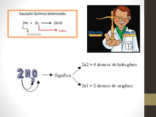 Equação Química balanceada
2H2 + O2 2H2O
Índice
Coeficiente
 
