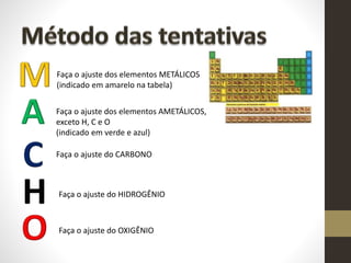Faça o ajuste dos elementos METÁLICOS
(indicado em amarelo na tabela)
Faça o ajuste dos elementos AMETÁLICOS,
exceto H, C e O
(indicado em verde e azul)
Faça o ajuste do CARBONO
Faça o ajuste do HIDROGÊNIO
Faça o ajuste do OXIGÊNIO
 