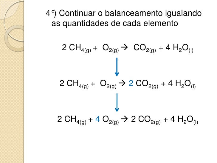 Balanceamento de equações químicas