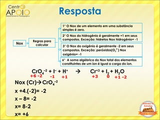 Resposta
+6
Nox (Cr)CrO4
–2
x +4.(-2)= -2
x – 8= -2
x= 8-2
x= +6
-2
CrO4
–2
+ I–
+ H+
 Cr+3
+ I2 + H2O
-1 0+3 +1 -2
Nox
...