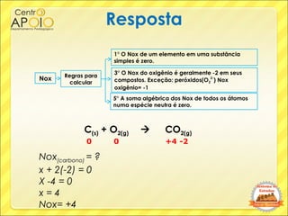 Resposta
Nox(carbono) = ?
x + 2(-2) = 0
X -4 = 0
x = 4
Nox= +4
C(s) + O2(g)  CO2(g)
0 0 +4 -2
Nox Regras para
calcular
3°...
