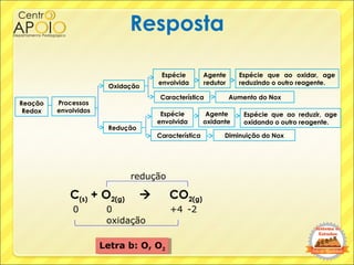 Resposta
C(s) + O2(g)  CO2(g)
0 0 +4 -2
redução
oxidação
Letra b: O, O2
Letra b: O, O2
Processos
envolvidos
Oxidação
Redu...