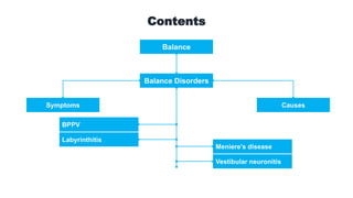 Symptoms
Balance
BPPV
Contents
Balance Disorders
Causes
Labyrinthitis
Meniere's disease
Vestibular neuronitis
 