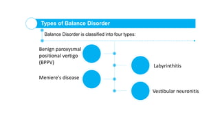 Types of Balance Disorder
Balance Disorder is classified into four types:
Benign paroxysmal
positional vertigo
(BPPV)
Labyrinthitis
Vestibular neuronitis
Meniere's disease
 