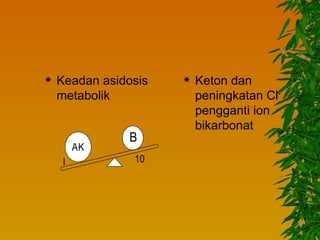    Keadan asidosis      Keton dan
    metabolik             peningkatan Cl-
                          pengganti ion
                          bikarbonat
               B
         AK
     I          10
 