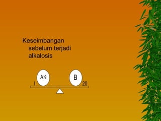 Keseimbangan
  sebelum terjadi
  alkalosis


        AK          B
    I                   20
 