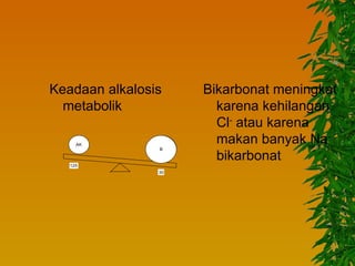 Keadaan alkalosis    Bikarbonat meningkat
  metabolik            karena kehilangan
                       Cl- atau karena
     AK
                       makan banyak Na-
                B

                       bikarbonat
   125
                30
 