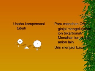 Usaha kompensasi   Paru menahan CO2
 tubuh               ginjal mengeluarkan
                     ion bikarbonat.
                     Menahan ion H+ dan
      AK

            B
                     anion lain
                   Urin menjadi basa
  I


           40
 