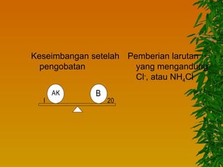 Keseimbangan setelah Pemberian larutan
  pengobatan           yang mengandung
                       Cl-, atau NH4Cl
      AK     B
  I              20
 