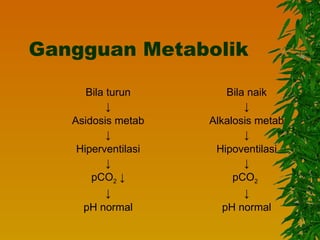 Gangguan Metabolik

      Bila turun         Bila naik
           ↓                 ↓
   Asidosis metab    Alkalosis metab
           ↓                 ↓
    Hiperventilasi    Hipoventilasi
           ↓                 ↓
       pCO2 ↓             pCO2
           ↓                 ↓
     pH normal          pH normal
 