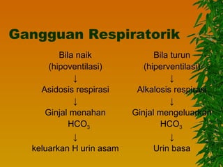 Gangguan Respiratorik
         Bila naik              Bila turun
      (hipoventilasi)        (hiperventilasi)
             ↓                       ↓
    Asidosis respirasi     Alkalosis respirasi
             ↓                       ↓
     Ginjal menahan       Ginjal mengeluarkan
            HCO3                 HCO3
             ↓                       ↓
  keluarkan H urin asam         Urin basa
 