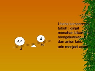 Usaha kompensasi
          tubuh : ginjal
          menahan bikarbonat
     B    mengeluarkan H+
AK        dan anion lain.
     30
 2
          urin menjadi asam
 